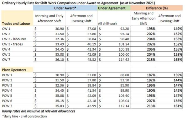 Have you uncovered all the landmines in the new CFMEU EBA? | Workplace ...