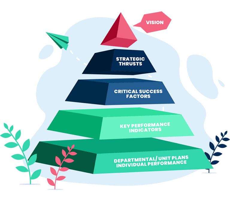 understanding onboarding